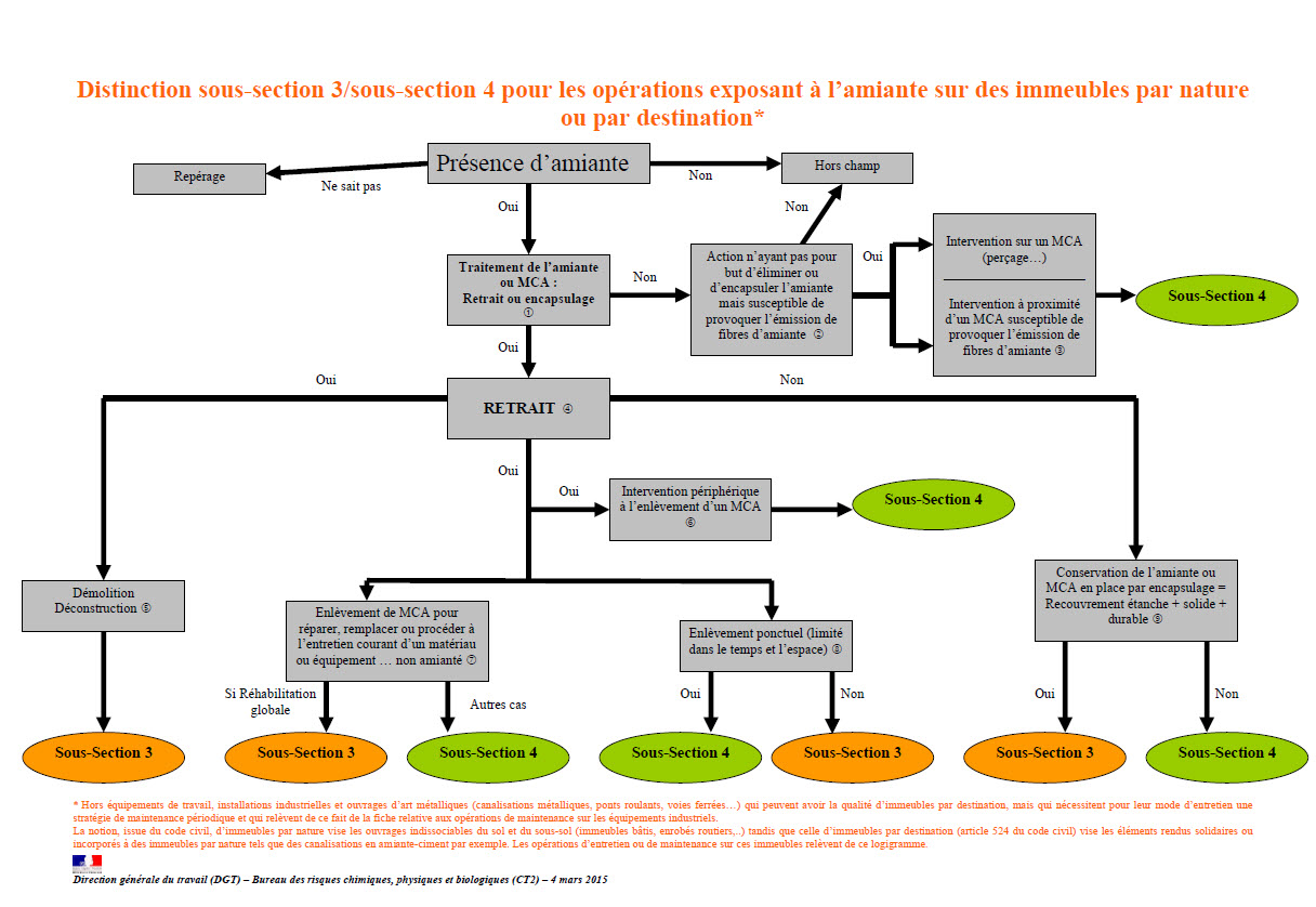 société décontamination Lyon